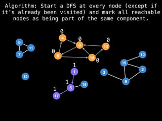 1
7
11
1
5
17
16
12
4
0
8 14
13
15
9
10
3
2
6
7
11
Algorithm: Start a DFS at every node (except if
it’s already been visited) and mark all reachable
nodes as being part of the same component.
0
0
0
0
0
1
1
1
 