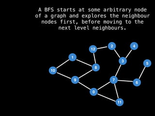 7
3
11
0
8
6
9
1
2
5
4
12
10
A BFS starts at some arbitrary node
of a graph and explores the neighbour
nodes first, before moving to the
next level neighbours.
 
