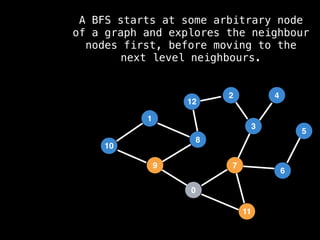 7
3
11
0
8
6
9
1
2
5
4
12
10
A BFS starts at some arbitrary node
of a graph and explores the neighbour
nodes first, before moving to the
next level neighbours.
 