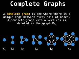 Complete Graphs
A complete graph is one where there is a
unique edge between every pair of nodes.
A complete graph with n vertices is
denoted as the graph Kn.
K1 K2 K3 K4 K5 K6
 