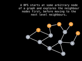 7
3
11
0
8
6
9
1
2
5
4
12
10
A BFS starts at some arbitrary node
of a graph and explores the neighbour
nodes first, before moving to the
next level neighbours.
 