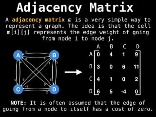 Adjacency Matrix
0 4 1 9
3 0 6 11
4 1 0 2
6 5 -4 0
A B C D
A
B
C
D
A
C
B
D
4
9
1
3
6 11
4 1
2
6
5
-4
A adjacency matrix m is a very simple way to
represent a graph. The idea is that the cell
m[i][j] represents the edge weight of going
from node i to node j.
NOTE: It is often assumed that the edge of
going from a node to itself has a cost of zero.
 