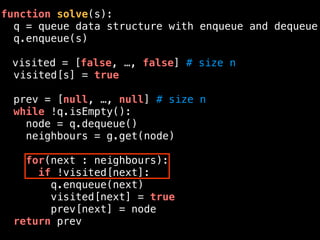 function solve(s):
q = queue data structure with enqueue and dequeue
q.enqueue(s)
visited = [false, …, false] # size n
visited[s] = true
prev = [null, …, null] # size n
while !q.isEmpty():
node = q.dequeue()
neighbours = g.get(node)
for(next : neighbours):
if !visited[next]:
q.enqueue(next)
visited[next] = true
prev[next] = node
return prev
 