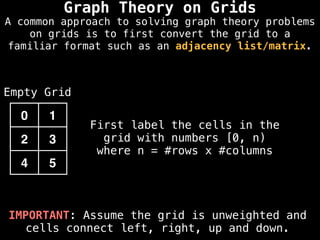 IMPORTANT: Assume the grid is unweighted and
cells connect left, right, up and down.
First label the cells in the
grid with numbers [0, n)
where n = #rows x #columns
0 1
2 3
4 5
Empty Grid
Graph Theory on Grids
A common approach to solving graph theory problems
on grids is to first convert the grid to a
familiar format such as an adjacency list/matrix.
 