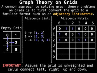 IMPORTANT: Assume the grid is unweighted and
cells connect left, right, up and down.
0 1 1 0 0 0
1 0 0 1 0 0
1 0 0 1 1 0
0 1 2 3 4 5
0
1
2
3
4
5
0 1
2 3
4 5
Empty Grid
Graph Theory on Grids
Adjacency Matrix:
Adjacency List:
0 -> [1, 2]
1 -> [0, 3]
2 -> [0, 3, 4]
A common approach to solving graph theory problems
on grids is to first convert the grid to a
familiar format such as an adjacency list/matrix.
 