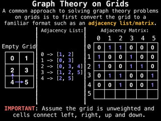 IMPORTANT: Assume the grid is unweighted and
cells connect left, right, up and down.
0 1 1 0 0 0
1 0 0 1 0 0
1 0 0 1 1 0
0 1 1 0 0 1
0 0 1 0 0 1
0 1 2 3 4 5
0
1
2
3
4
5
0 1
2 3
4 5
Empty Grid
Graph Theory on Grids
Adjacency Matrix:
Adjacency List:
0 -> [1, 2]
1 -> [0, 3]
2 -> [0, 3, 4]
3 -> [1, 2, 5]
4 -> [2, 5]
A common approach to solving graph theory problems
on grids is to first convert the grid to a
familiar format such as an adjacency list/matrix.
 