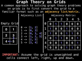 IMPORTANT: Assume the grid is unweighted and
cells connect left, right, up and down.
0 1 1 0 0 0
1 0 0 1 0 0
1 0 0 1 1 0
0 1 1 0 0 1
0 0 1 0 0 1
0 0 0 1 1 0
0 1 2 3 4 5
0
1
2
3
4
5
0 1
2 3
4 5
Empty Grid
Graph Theory on Grids
Adjacency Matrix:
Adjacency List:
0 -> [1, 2]
1 -> [0, 3]
2 -> [0, 3, 4]
3 -> [1, 2, 5]
4 -> [2, 5]
5 -> [3, 4]
A common approach to solving graph theory problems
on grids is to first convert the grid to a
familiar format such as an adjacency list/matrix.
 