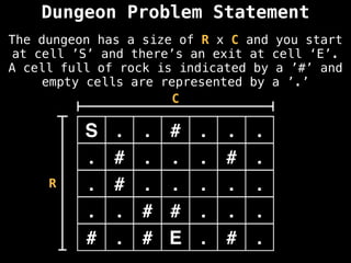 Dungeon Problem Statement
The dungeon has a size of R x C and you start
at cell ’S’ and there’s an exit at cell ‘E’.
A cell full of rock is indicated by a ’#’ and
empty cells are represented by a ’.’
R
C
S . . # . . .
. # . . . # .
. # . . . . .
. . # # . . .
# . # E . # .
 