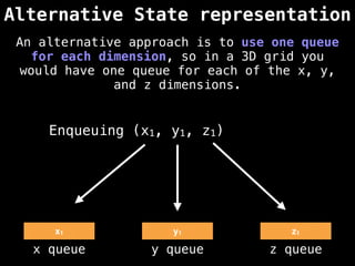 Alternative State representation
x1 y1 z1
Enqueuing (x1, y1, z1)
x queue y queue z queue
An alternative approach is to use one queue
for each dimension, so in a 3D grid you
would have one queue for each of the x, y,
and z dimensions.
 