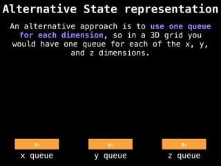 Alternative State representation
x1 y1 z1
x queue y queue z queue
An alternative approach is to use one queue
for each dimension, so in a 3D grid you
would have one queue for each of the x, y,
and z dimensions.
 