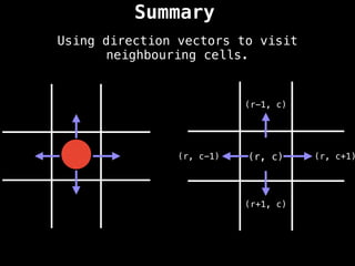 Summary
Using direction vectors to visit
neighbouring cells.
(r, c)
(r-1, c)
(r+1, c)
(r, c+1)
(r, c-1)
 