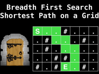 S . . # . . .
. # . . . # .
. # . . . . .
. . # # . . .
# . # E . # .
Breadth First Search
Shortest Path on a Grid
 