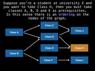 Class B
Class E
Class F
Class A
Class C
Class D
Class H
Class I
Class J
Suppose you’re a student at university X and
you want to take Class H, then you must take
classes A, B, D and E as prerequisites.
In this sense there is an ordering on the
nodes of the graph.
 