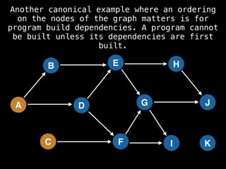 A
B
C
D
E
F
G
H
I
J
K
Another canonical example where an ordering
on the nodes of the graph matters is for
program build dependencies. A program cannot
be built unless its dependencies are first
built.
 