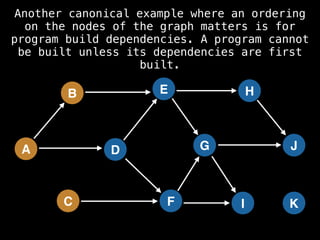 A
B
C
D
E
F
G
H
I
J
K
Another canonical example where an ordering
on the nodes of the graph matters is for
program build dependencies. A program cannot
be built unless its dependencies are first
built.
 