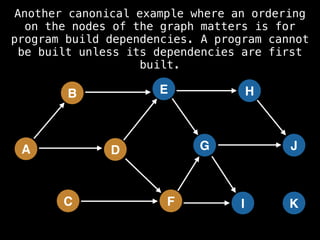 A
B
C
D
E
F
G
H
I
J
K
Another canonical example where an ordering
on the nodes of the graph matters is for
program build dependencies. A program cannot
be built unless its dependencies are first
built.
 