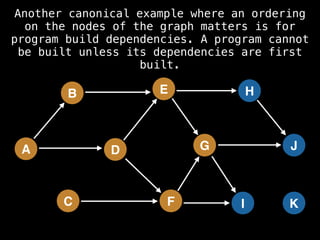 A
B
C
D
E
F
G
H
I
J
K
Another canonical example where an ordering
on the nodes of the graph matters is for
program build dependencies. A program cannot
be built unless its dependencies are first
built.
 