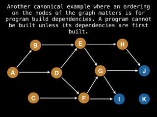 H
I
J
K
A
B
C
D
E
F
G
Another canonical example where an ordering
on the nodes of the graph matters is for
program build dependencies. A program cannot
be built unless its dependencies are first
built.
 