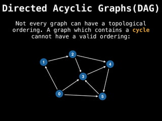 Directed Acyclic Graphs(DAG)
Not every graph can have a topological
ordering. A graph which contains a cycle
cannot have a valid ordering:
1
0
2
5
4
3
 