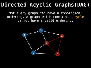 Directed Acyclic Graphs(DAG)
1
0
2
5
4
3
Not every graph can have a topological
ordering. A graph which contains a cycle
cannot have a valid ordering:
 