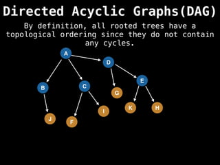 A
Directed Acyclic Graphs(DAG)
B C
D
G
F
I
E
H
J
K
By definition, all rooted trees have a
topological ordering since they do not contain
any cycles.
 