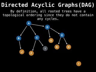 A
Directed Acyclic Graphs(DAG)
B C
D
G
F
I
E
H
J
K
I
By definition, all rooted trees have a
topological ordering since they do not contain
any cycles.
 