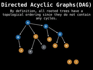 A
Directed Acyclic Graphs(DAG)
B C
D
G
F
I
E
H
J
K
I
F
By definition, all rooted trees have a
topological ordering since they do not contain
any cycles.
 