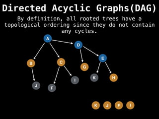 A
Directed Acyclic Graphs(DAG)
B C
D
G
F
I
E
H
J
K
I
F
J
K
By definition, all rooted trees have a
topological ordering since they do not contain
any cycles.
 
