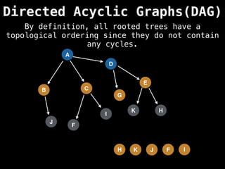 A
Directed Acyclic Graphs(DAG)
B C
D
G
F
I
E
H
J
K
I
F
J
K
H
By definition, all rooted trees have a
topological ordering since they do not contain
any cycles.
 