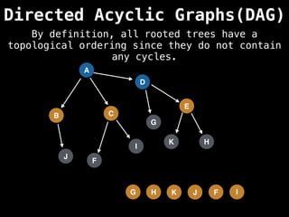 A
Directed Acyclic Graphs(DAG)
B C
D
G
F
I
E
H
J
K
I
F
J
K
H
G
By definition, all rooted trees have a
topological ordering since they do not contain
any cycles.
 