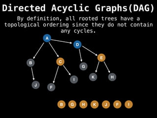 A
Directed Acyclic Graphs(DAG)
B C
D
G
F
I
E
H
J
K
I
F
J
K
H
G
B
By definition, all rooted trees have a
topological ordering since they do not contain
any cycles.
 