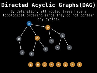 A
Directed Acyclic Graphs(DAG)
B C
D
G
F
I
E
H
J
K
I
F
J
K
H
G
B
E
By definition, all rooted trees have a
topological ordering since they do not contain
any cycles.
 