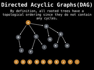 A
Directed Acyclic Graphs(DAG)
B C
D
G
F
I
E
H
J
K
I
F
J
K
H
G
B
E
D
C
By definition, all rooted trees have a
topological ordering since they do not contain
any cycles.
 