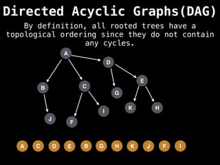 A
Directed Acyclic Graphs(DAG)
B C
D
G
F
I
E
H
J
K
I
F
J
K
H
G
B
E
D
C
A
By definition, all rooted trees have a
topological ordering since they do not contain
any cycles.
 