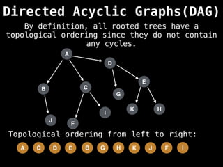 A
Directed Acyclic Graphs(DAG)
B C
D
G
F
I
E
H
J
K
I
F
J
K
H
G
B
E
D
C
A
Topological ordering from left to right:
By definition, all rooted trees have a
topological ordering since they do not contain
any cycles.
 