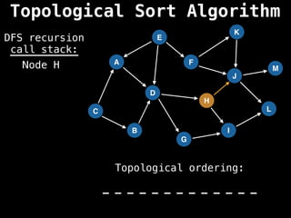 A
I
E
C
F
B
D
G
J
H
K
L
M
DFS recursion
call stack:
Topological ordering:
_ _ _ _ _ _ _ _ _ _ _ _ _
_ _ _ _ _ _ _ _ _ _ _ _ _
Node H
Topological Sort Algorithm
 