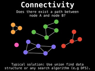 Connectivity
Typical solution: Use union find data
structure or any search algorithm (e.g DFS).
Does there exist a path between
node A and node B?
 