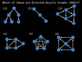 Which of these are Directed Acyclic Graphs (DAGs)?
(1) (2) (3)
(4) (5) (6)
 