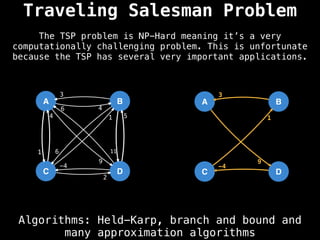 Traveling Salesman Problem
Algorithms: Held-Karp, branch and bound and
many approximation algorithms
The TSP problem is NP-Hard meaning it’s a very
computationally challenging problem. This is unfortunate
because the TSP has several very important applications.
A
C
B
D
4
9
1
3
6 11
4 1
2
6
5
-4
A
C
B
D
9
3
1
-4
 