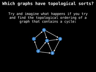 Which graphs have topological sorts?
Try and imagine what happens if you try
and find the topological ordering of a
graph that contains a cycle:
4
1
0
5
3
2
 