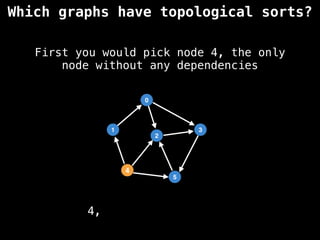 Which graphs have topological sorts?
First you would pick node 4, the only
node without any dependencies
4
1
0
5
3
2
4,
 