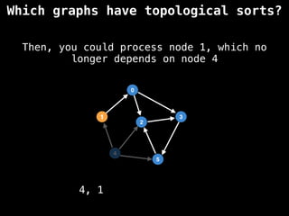 Which graphs have topological sorts?
Then, you could process node 1, which no
longer depends on node 4
4
1
0
5
3
2
4, 1
 