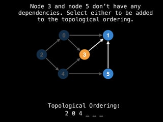 0
5
1
3
4
Topological Ordering:
2 0 4 _ _ _
2
Node 3 and node 5 don’t have any
dependencies. Select either to be added
to the topological ordering.
 