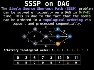 SSSP on DAG
The Single Source Shortest Path (SSSP) problem
can be solved efficiently on a DAG in O(V+E)
time. This is due to the fact that the nodes
can be ordered in a topological ordering via
topsort and processed sequentially.
A
B
C
D
E
F
G
H
3
6 8
4 -4 9
5 1
2 2
0 3 6 7 3 12 9 11
A B C D E F G H
11
11
4
Arbitrary topological order: A, B, C, D, G, E, F, H
 