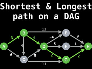 Shortest & Longest
path on a DAG
A
B
C
D
E
F
G
H
3
6 8
4 -4 9
5 1
2 2
11
11
4
 