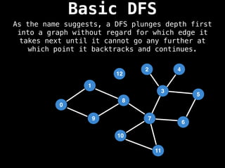 As the name suggests, a DFS plunges depth first
into a graph without regard for which edge it
takes next until it cannot go any further at
which point it backtracks and continues.
Basic DFS
7
3
11
10
8
6
9
1
2
5
4
12
0
 