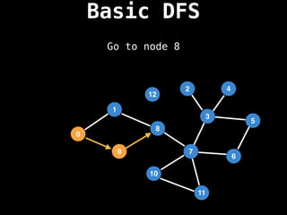 Go to node 8
Basic DFS
7
3
11
10
8
6
9
1
2
5
4
12
0
 