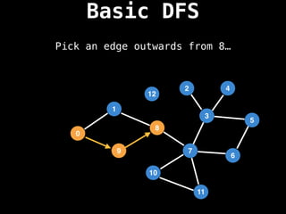 Pick an edge outwards from 8…
Basic DFS
7
3
11
10
8
6
9
1
2
5
4
12
0
 