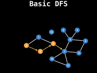 Basic DFS
7
3
11
10
8
6
9
1
2
5
4
12
0
 