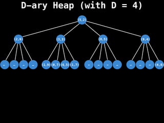 D-ary Heap (with D = 4)
(5,2)
(3,3)
(6,5)
…
…
…
… …
…
…
… …
…
…
(1,7)
(0,7)
(1,9)
(2,6) (8,5) (9,4)
(4,8)
 